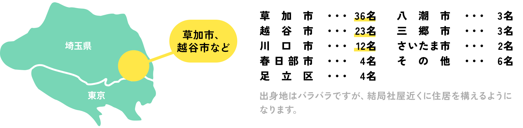 居住地マップ