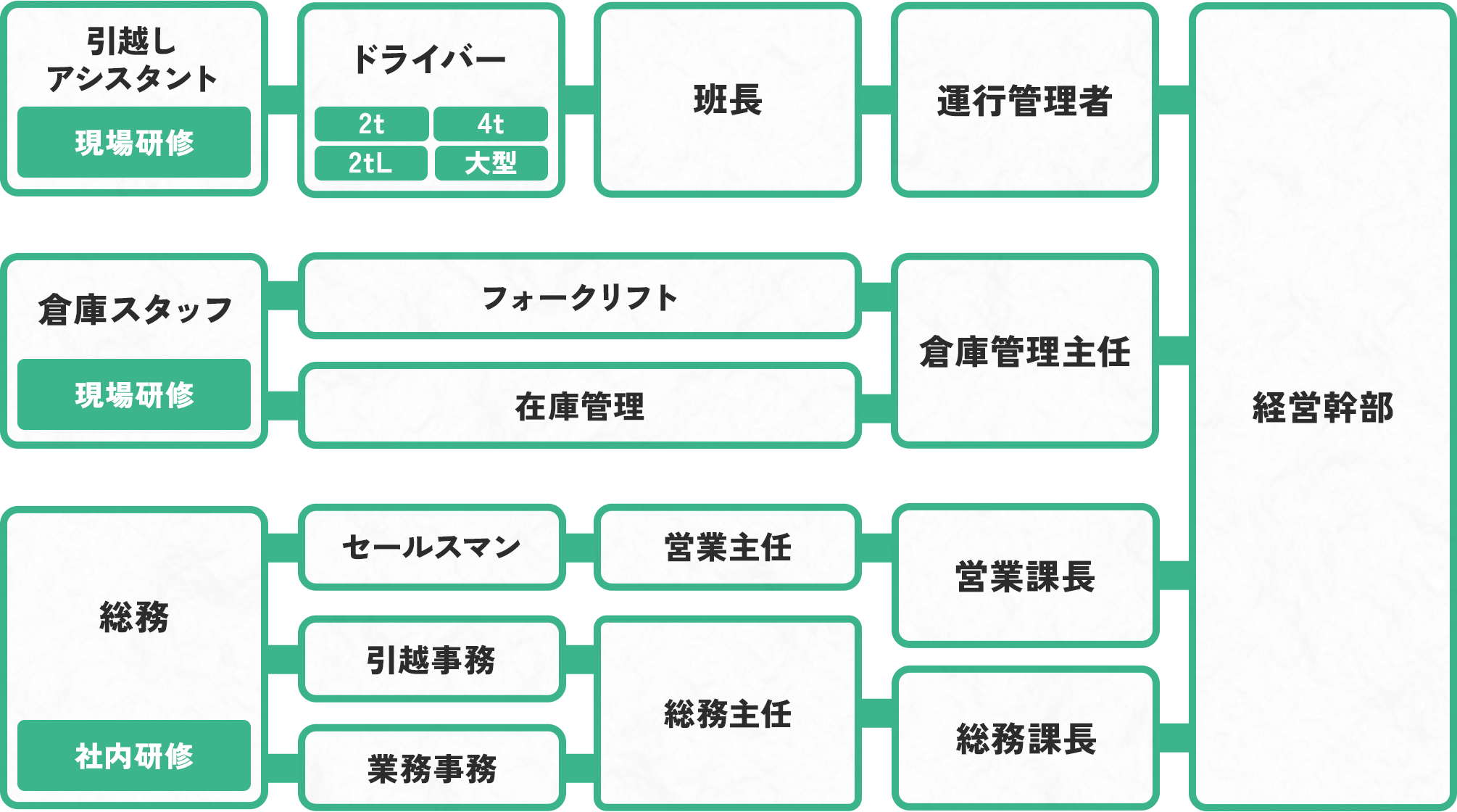 キャリアプラン画像