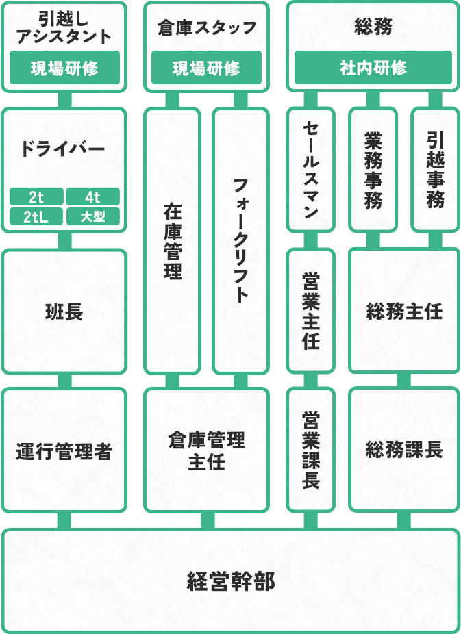 キャリアプラン画像