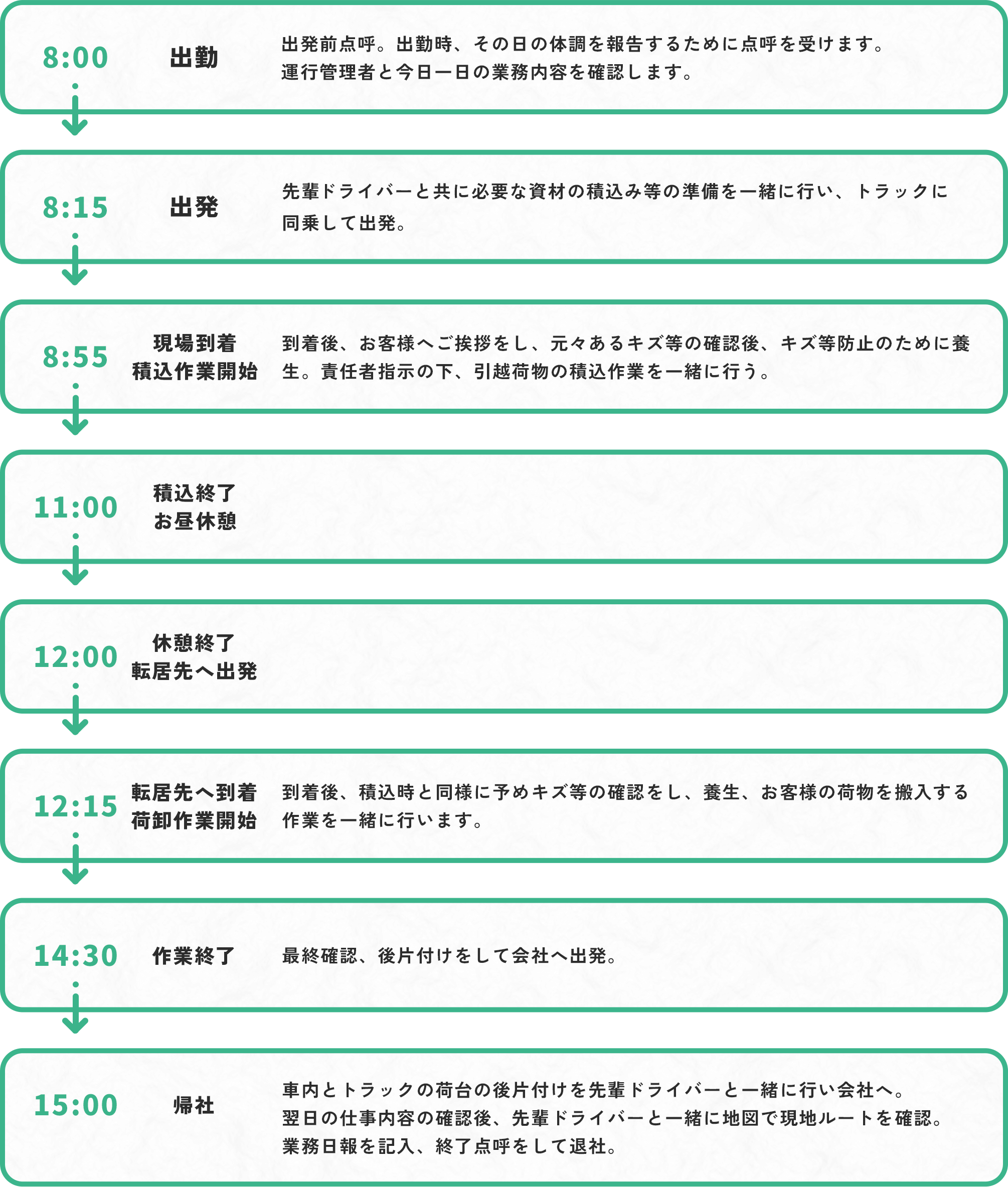 引越しスタッフAさんの1日