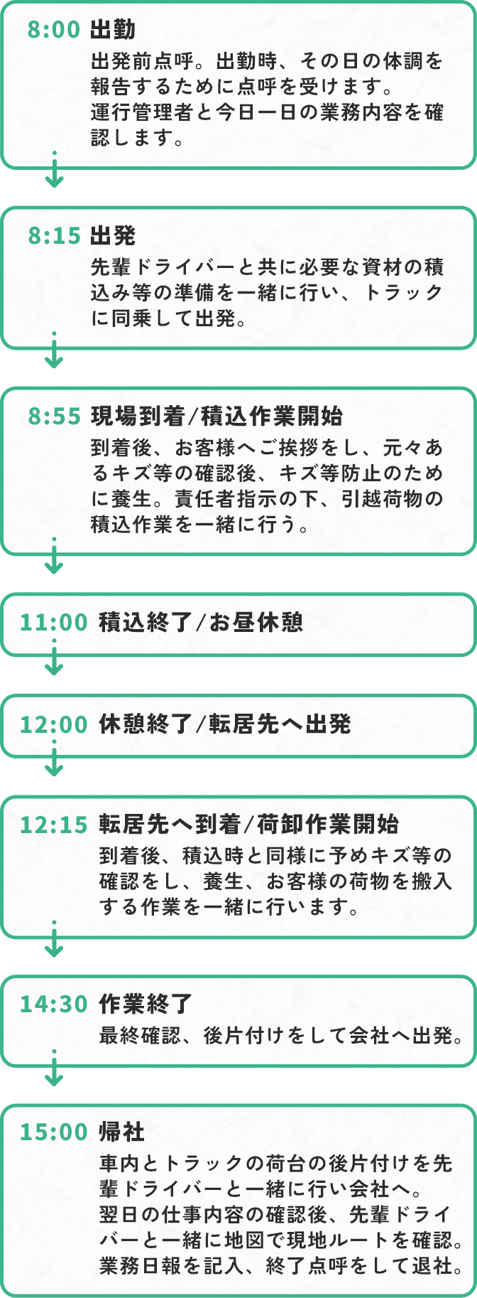 引越しスタッフAさんの1日