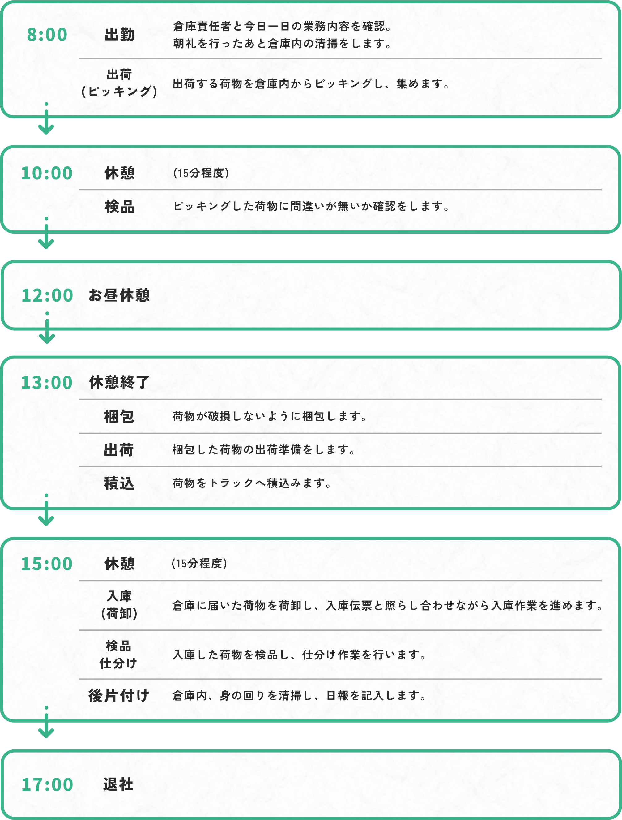 倉庫作業スタッフBさんの1日