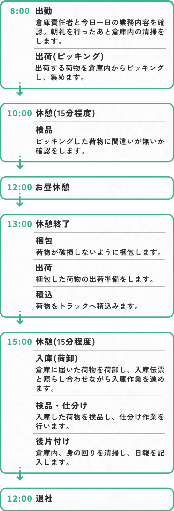 倉庫作業スタッフBさんの1日